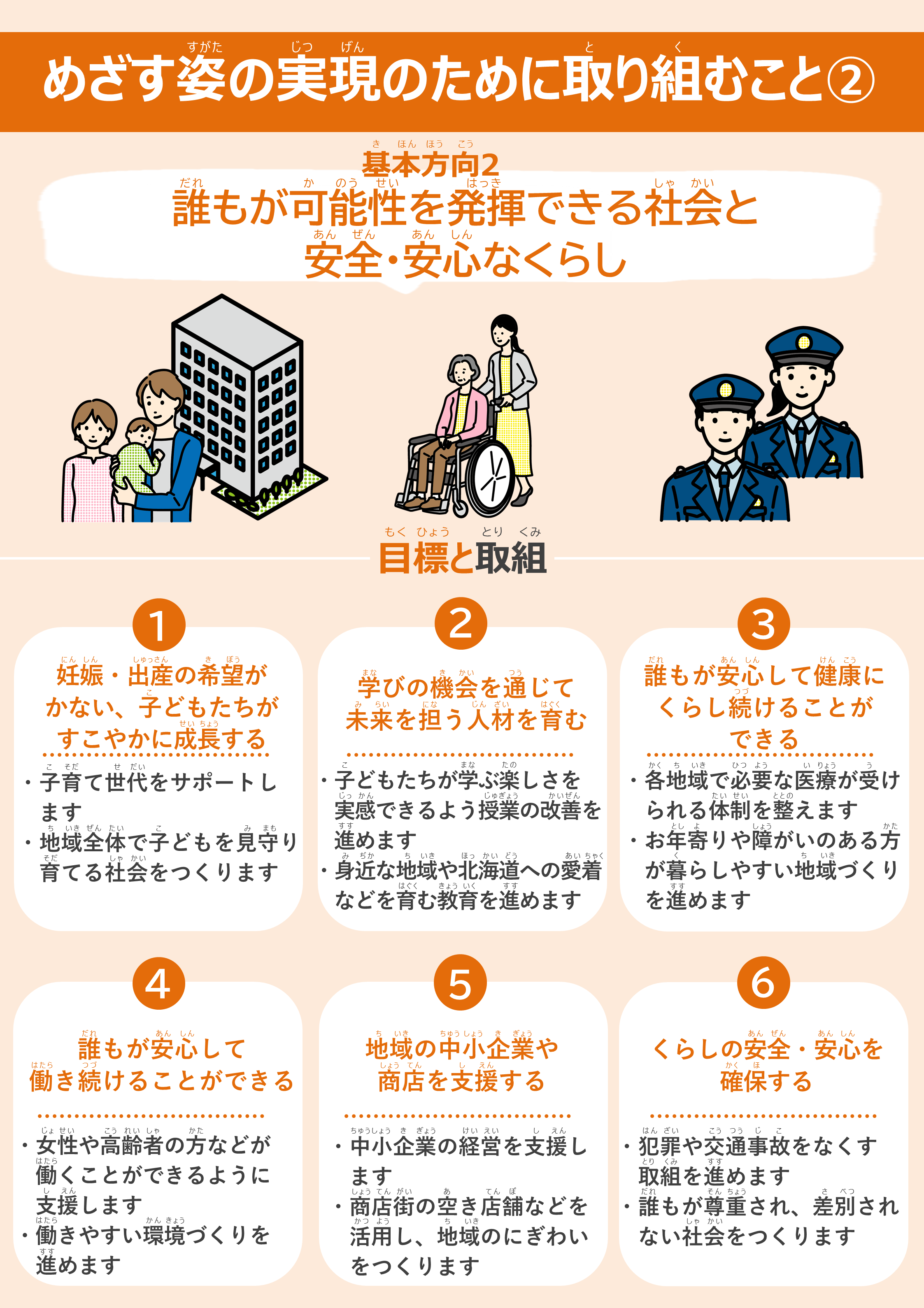 めざす姿の実現のために取り組むこと2　基本方向2　誰もが可能性を発揮できる社会と安全・安心なくらし　目標と取組1　妊娠・出産の希望がかない、子どもたちがすこやかに成長する　子育て世代をサポートします　地域全体で子どもを見守り育てる社会をつくります　2　学びの機会を通じて未来を担う人材を育む　子どもたちが学ぶ楽しさを実感できるよう授業の改善を進めます　身近な地域や北海道への愛着などを育む教育を進めます　3　誰もが安心して健康にくらし続けることができる　各地域で必要な医療が受けられる体制を整えます　お年寄りや障がいのある方が暮らしやすい地域づくりを進めます　4　誰もが安心して働き続けることができる　女性や高齢者の方などが働くことができるように支援します　働きやすい環境づくりを進めます　5　地域の中小企業や商店を支援する　中小企業の経営を支援します　商店街の空き店舗などを活用し、地域のにぎわいをつくります　6　くらしの安全・安心を確保する　犯罪や交通事故をなくす取組を進めます　誰もが尊重され、差別されない社会をつくります