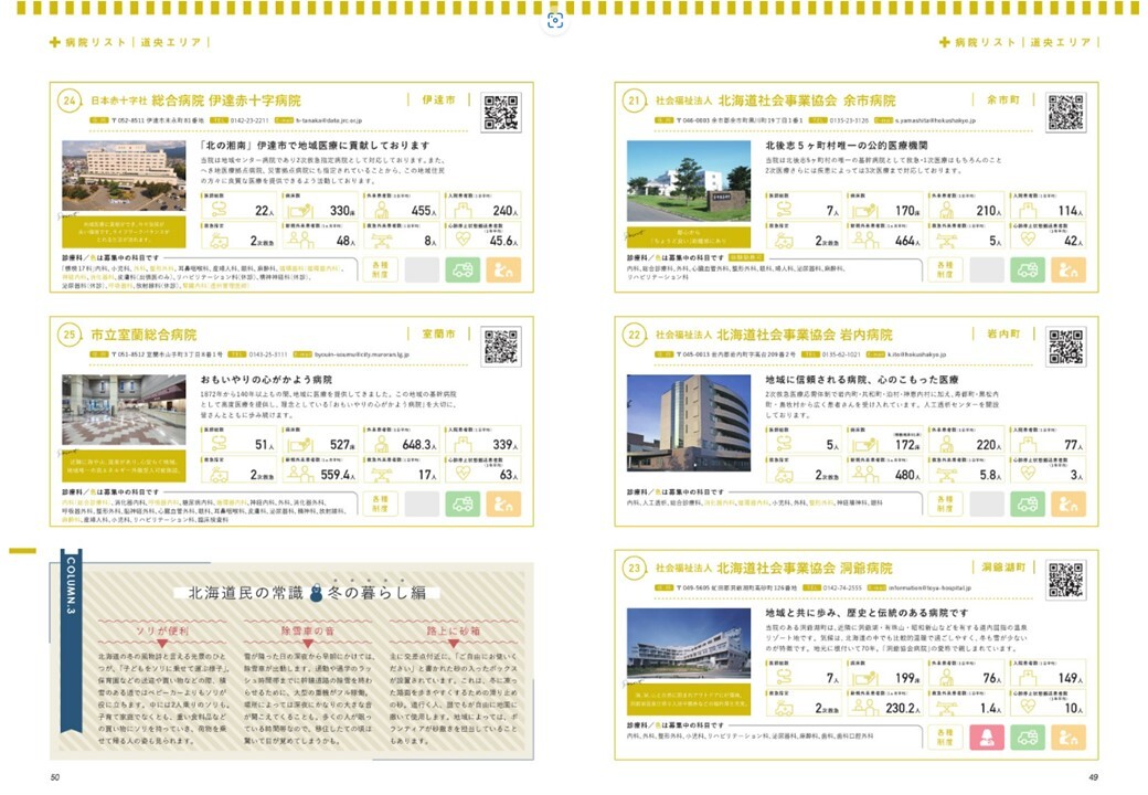 医療機関の情報