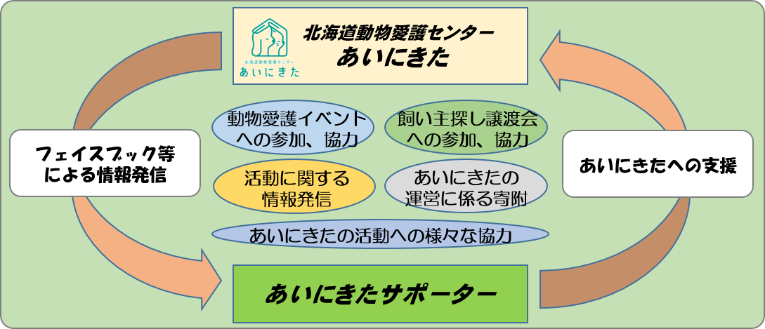 サポーターのイメージ