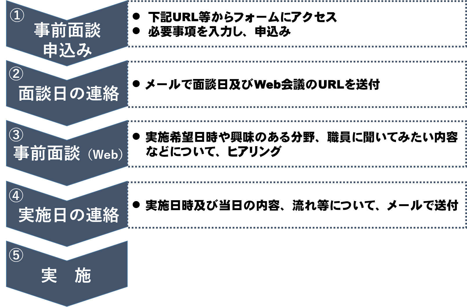 流れのイメージ図