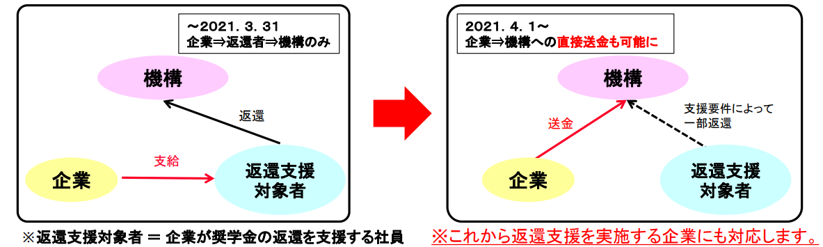 奨学金返還支援イメージ
