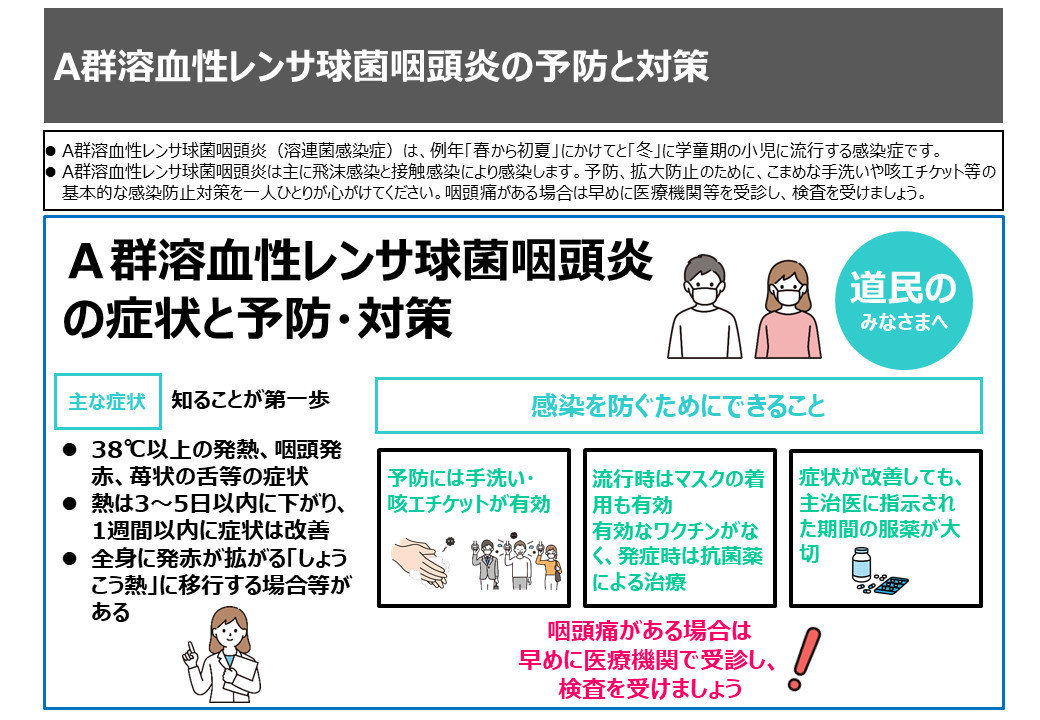 01 A群溶血性レンサ球菌咽頭炎(啓発資材).bmp