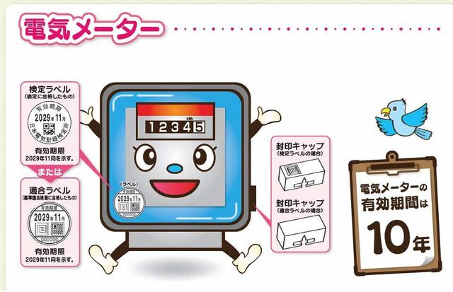 電気メーター