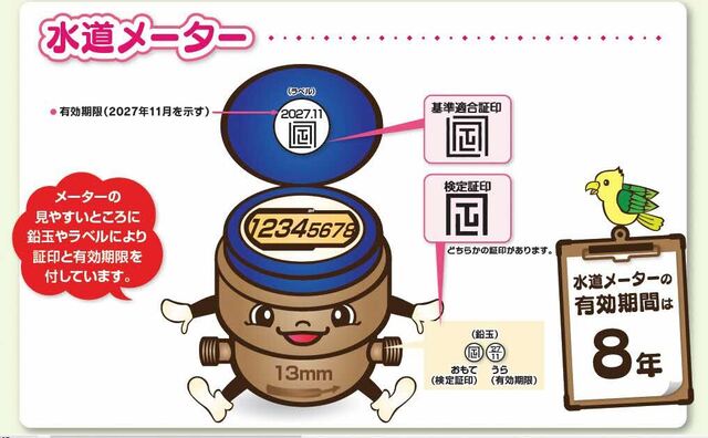 水道メーター