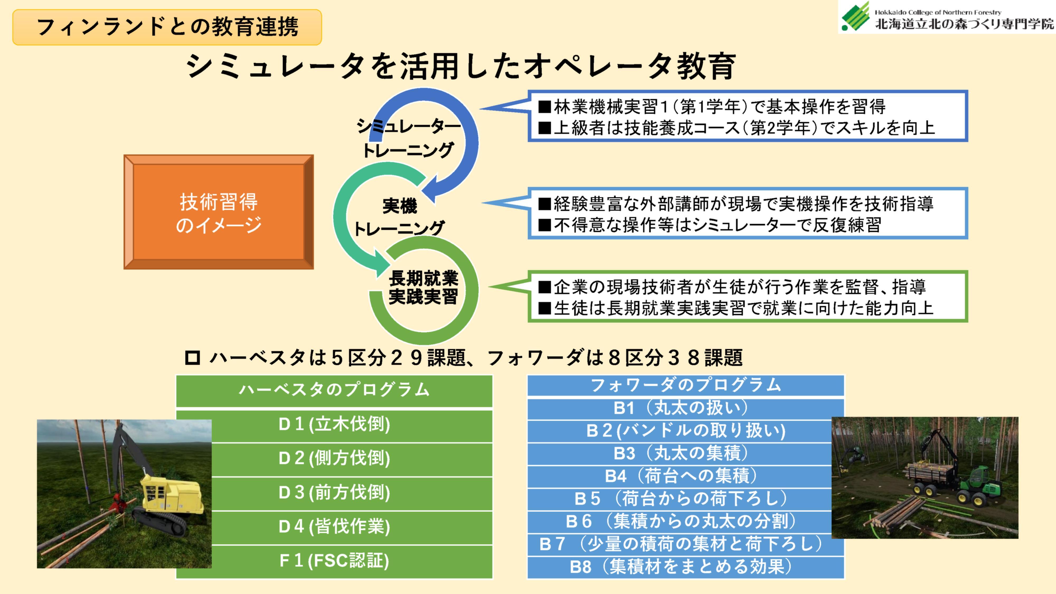 高性能林業機械シミュレーターによる効果的なオペレータ教育