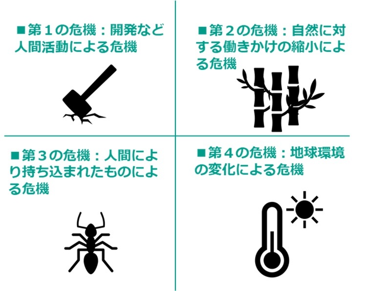 図 生物多様性の4つの危機 (JPG 80.8KB)