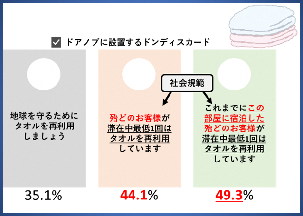 省エネ分野でのナッジの活用例