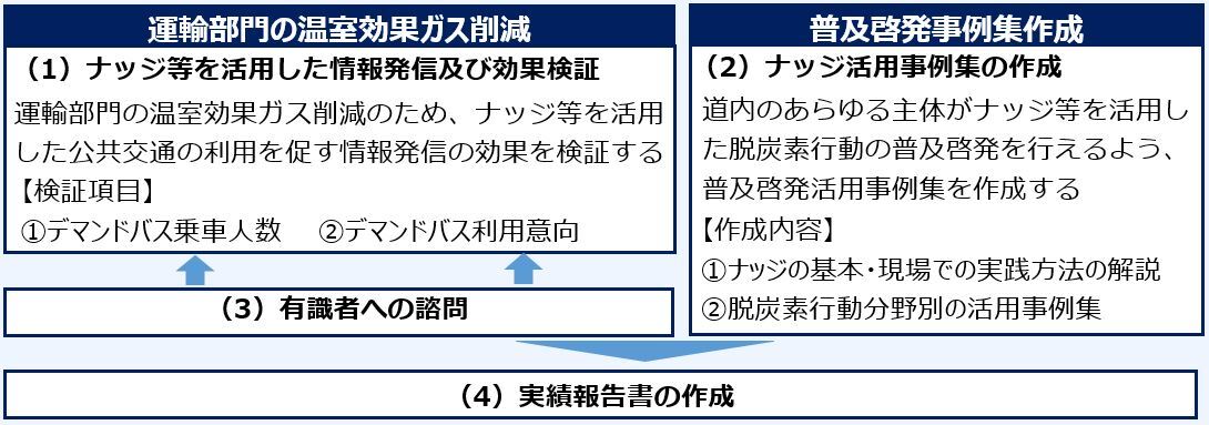 令和５年度概要