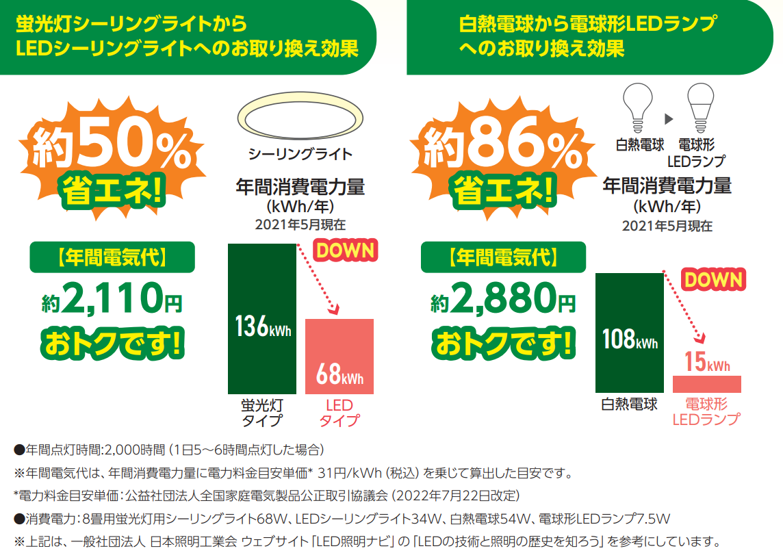 LEDへの取り換え効果 (PNG 263KB)