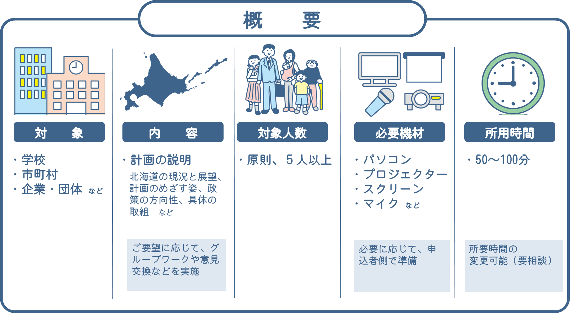 出前講座の概要