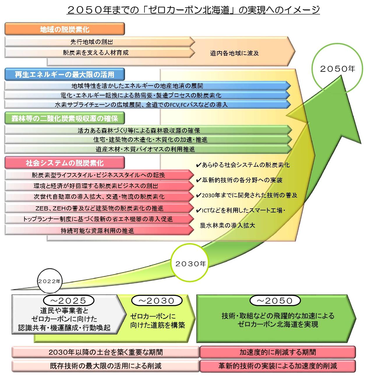 2050realizationimage (PNG 932KB)