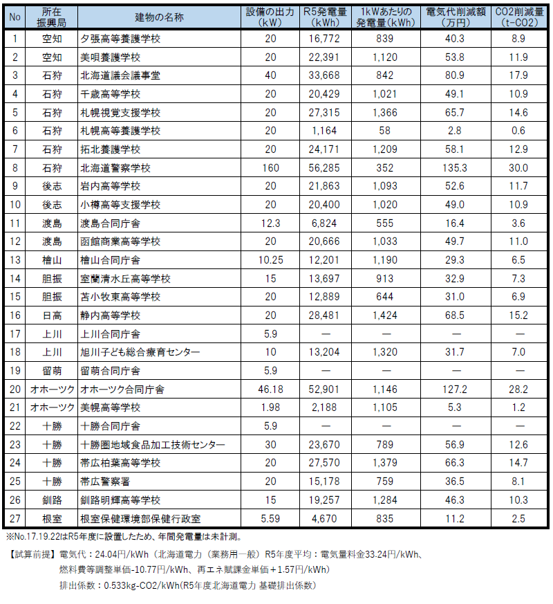 発電状況(R5実績) (PNG 215KB)
