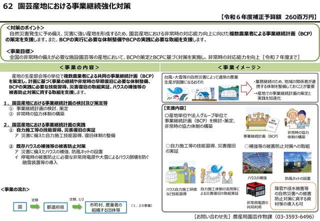(参考)PR版_R6補正園芸産地における事業継続強化対策_1.jpg