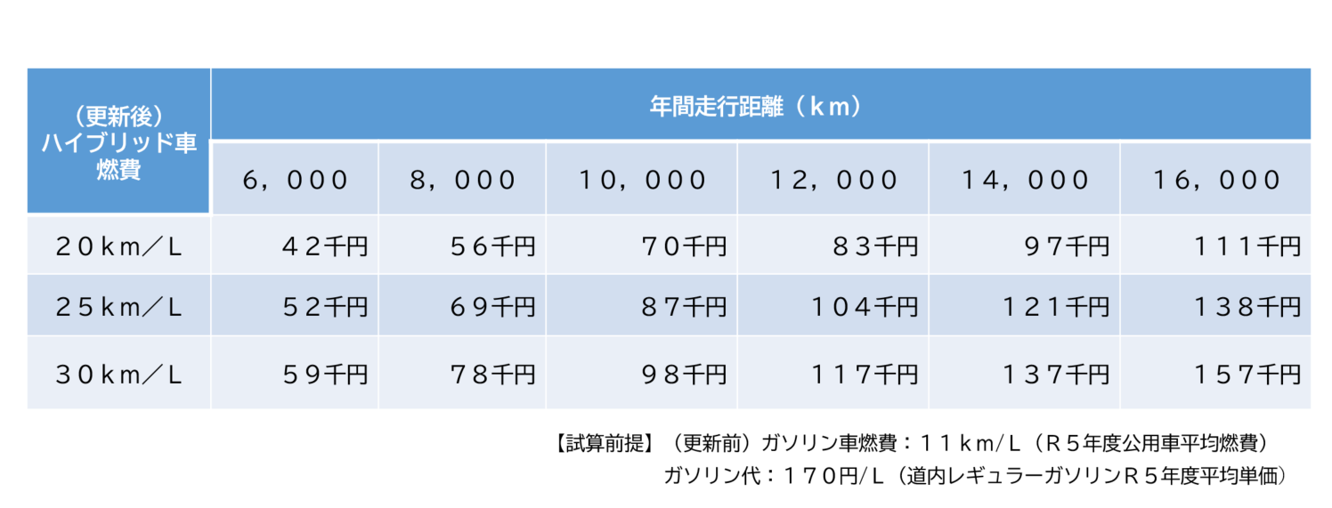 ハイブリッドへ (PNG 125KB)