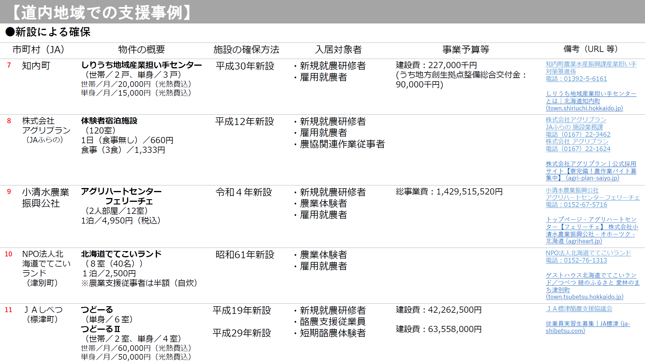 雇用人材住宅支援事例2 (PNG 370KB)