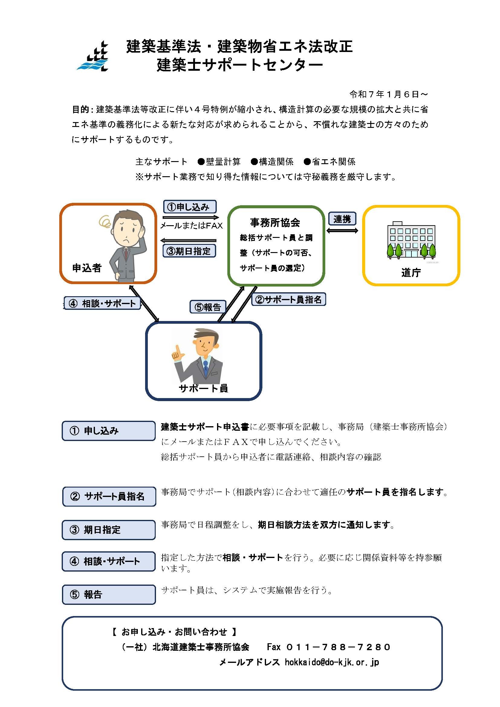 建築基準法・建築物省エネ法改正 建築士サポートセンター.jpg
