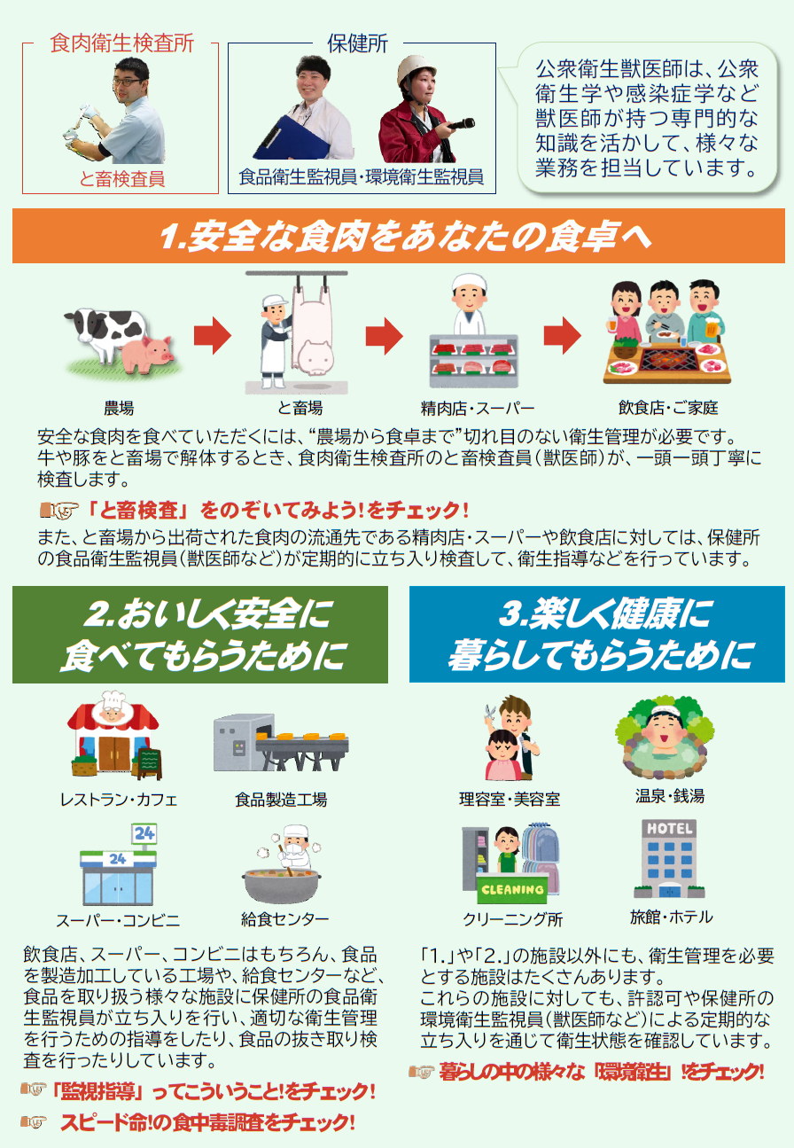 2 公衆衛生獣医師の職域.png