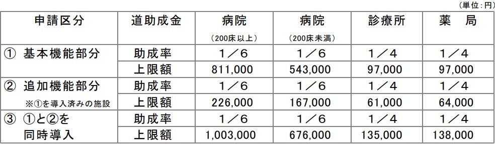 金額等 (JPG 100KB)