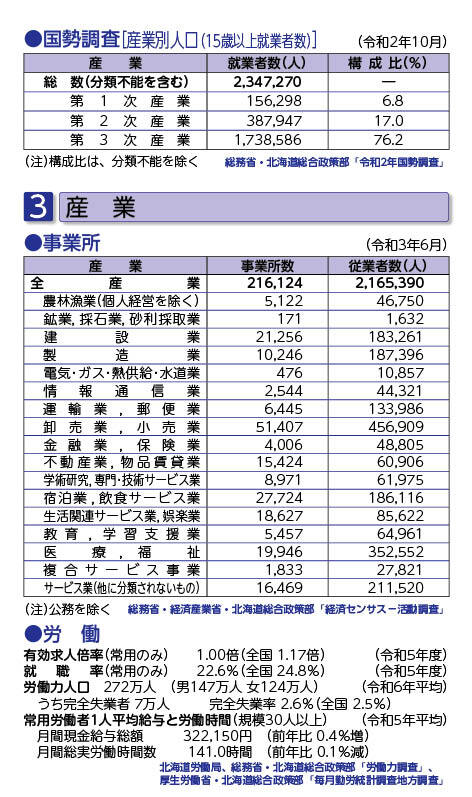 2 人口（2-6産業別人口、3 産業（3-1事業所、3-2労働）