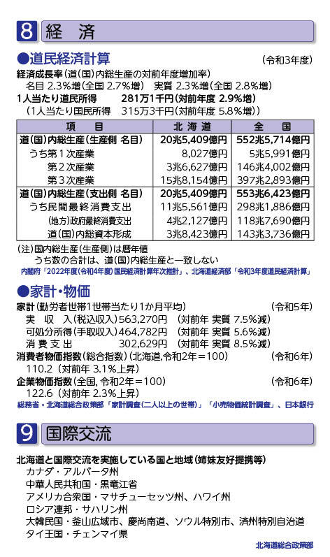 8 経済（8-1道民経済計算、8-2家計・物価）、9 国際交流（9国際交流）
