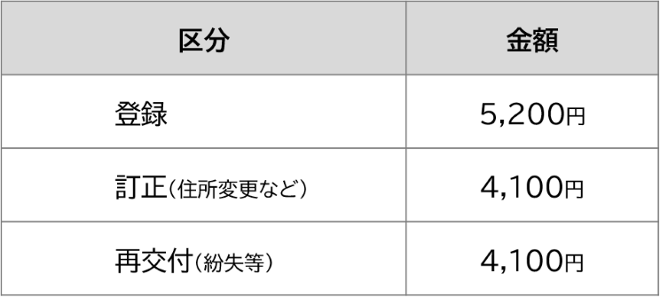 17(小)手数料の額一覧 (PNG 17.3KB)