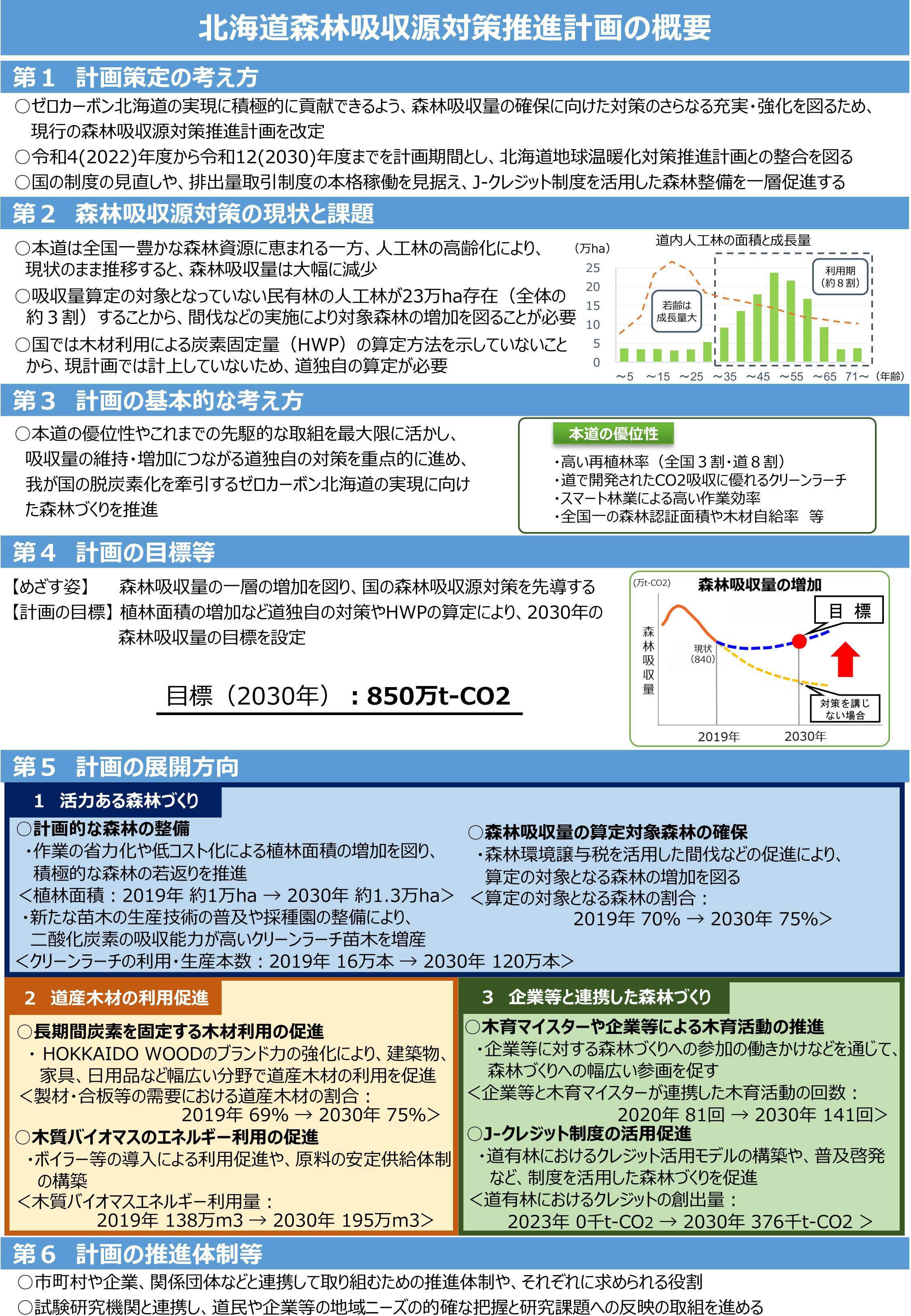 北海道森林吸収源対策推進計画_概要