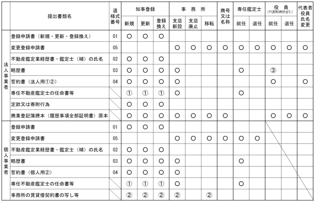 teishutsushoruiichiran (JPG 159KB)