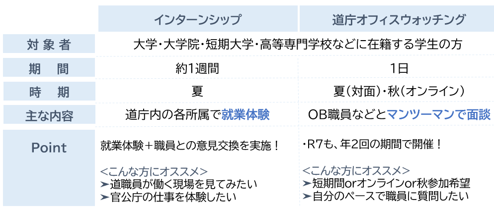 99_画像(オフィスウォッチングとインターンシップの違い) (PNG 31.5KB)