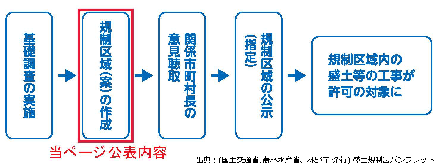 フロー (PNG 323KB)