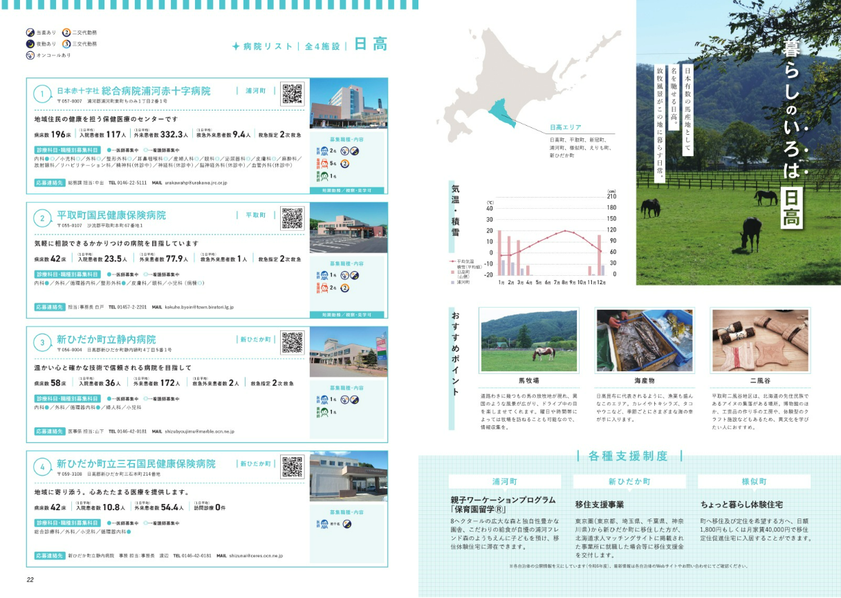 エリアごとの紹介