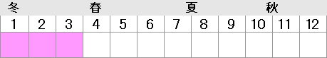 1～3月※取材情報に基づく