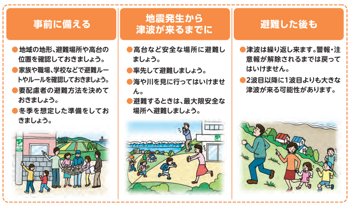 津波に備える