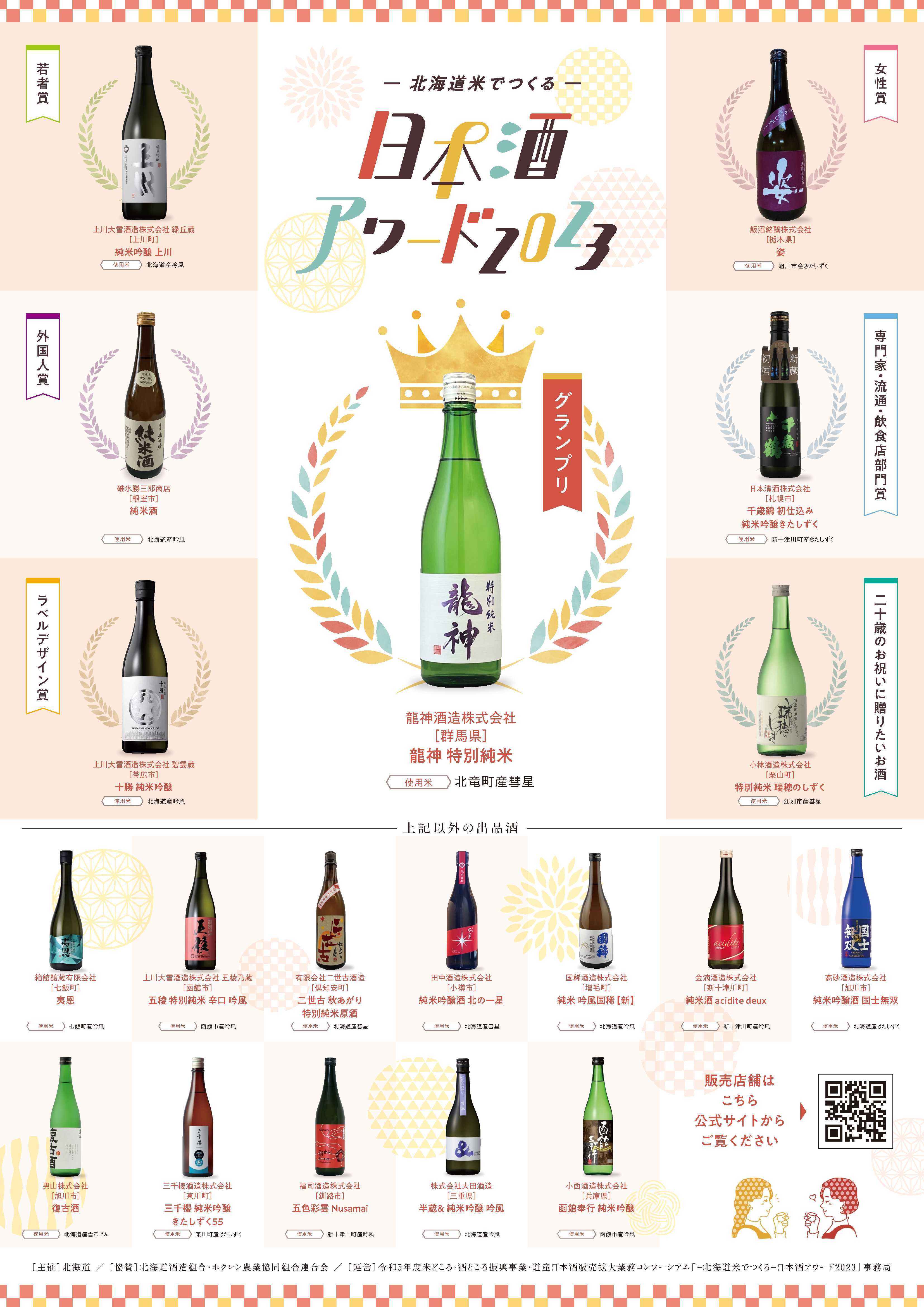 結果発表ポスター