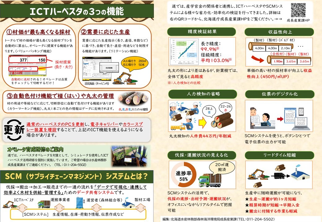 ICTハーベスタ普及資料 (JPG 271KB)