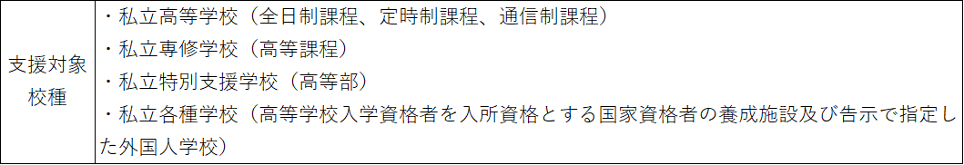 臨時支援金 対象校種.png