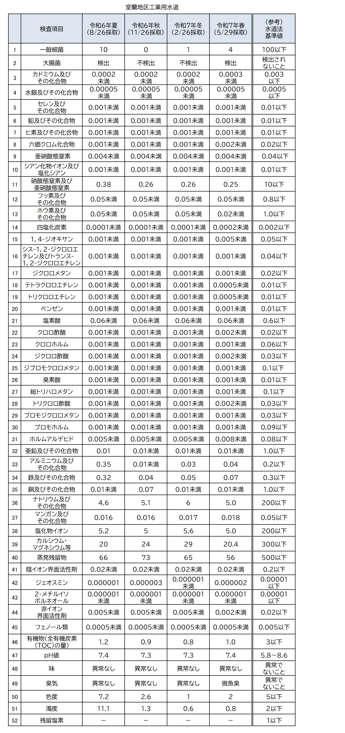 02_20250529_室蘭 (PNG 166KB)