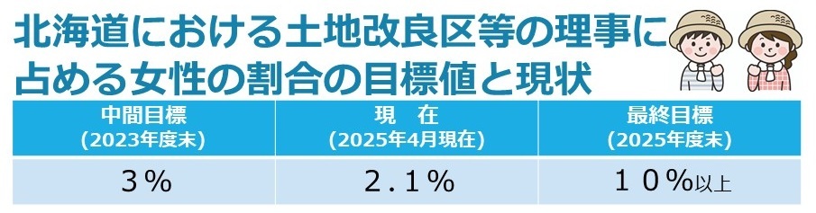 目標と現状