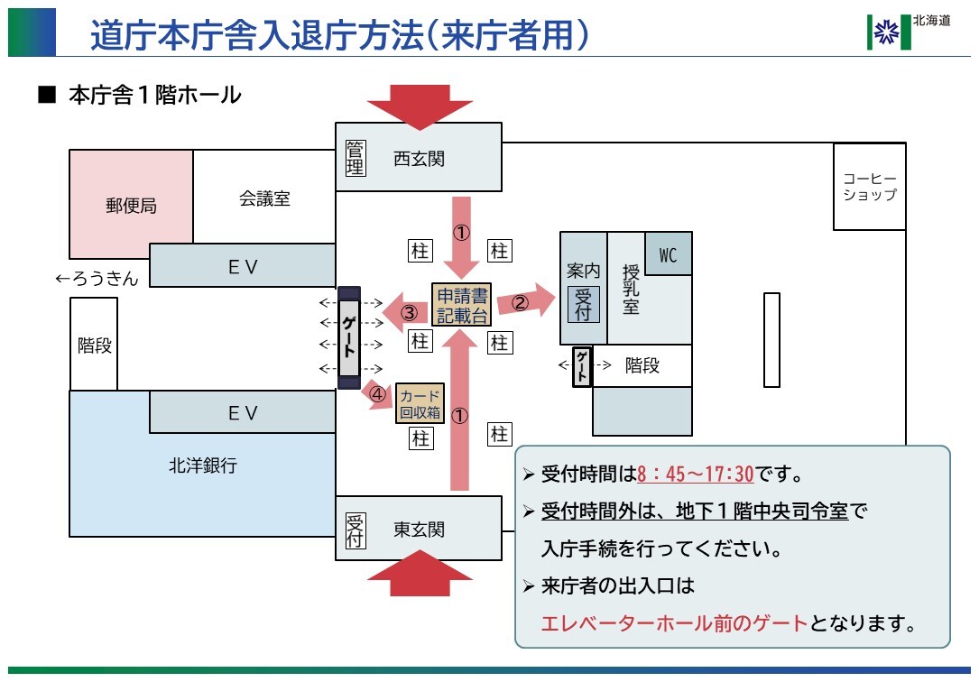 入庁方法【来庁者用】①