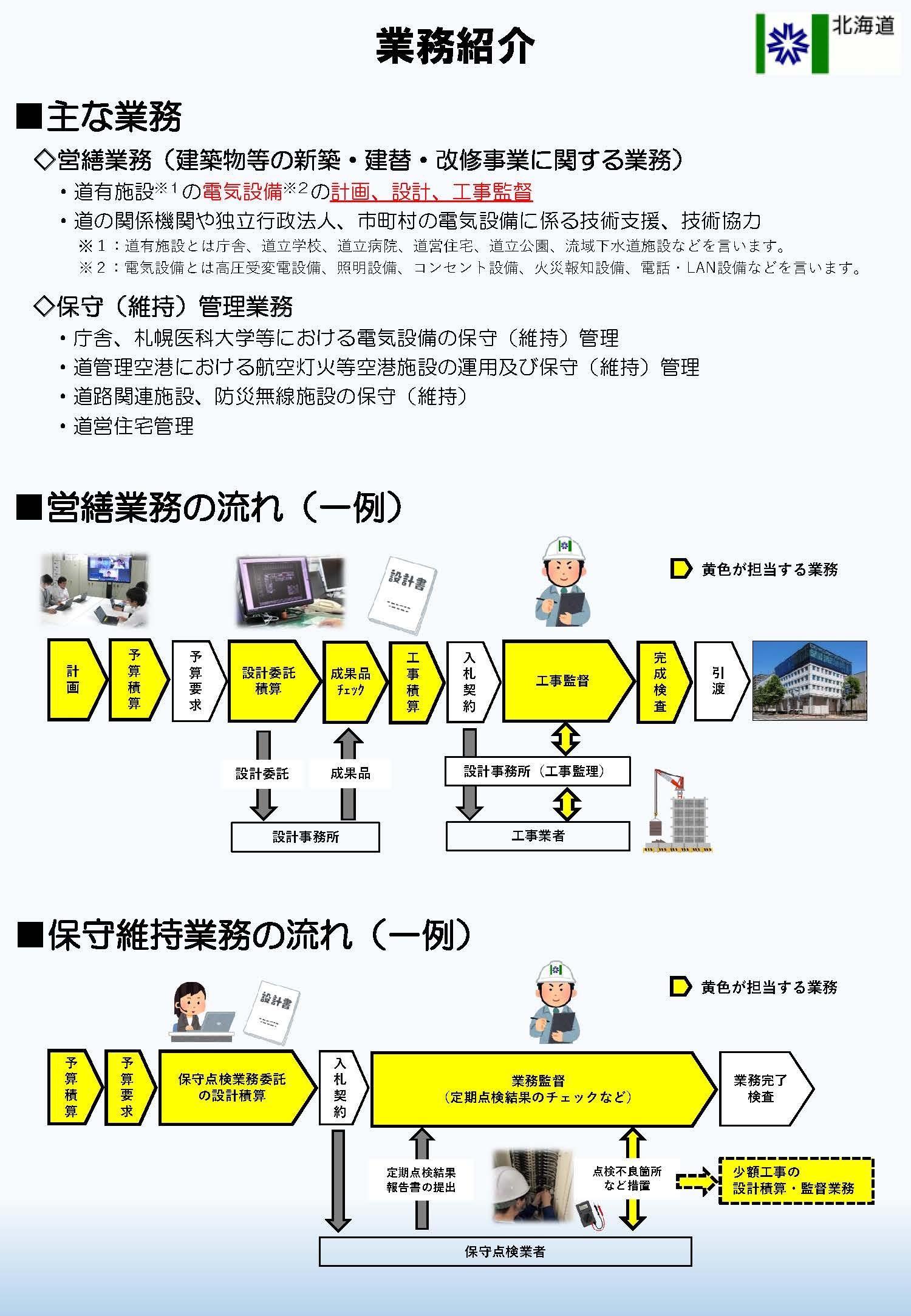 募集パンフレット【技師(電気)※知事部局】20250708_ページ_2 (JPG 471KB)