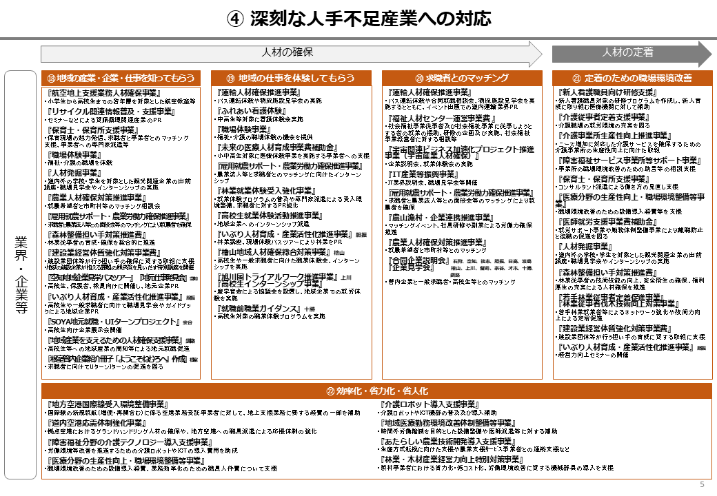 「4」深刻な人手不足産業への対応