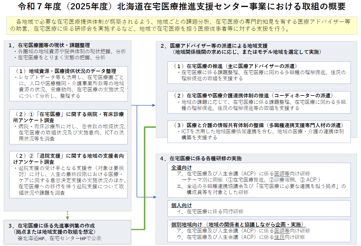 R7センター取組概要 (PNG 341KB)