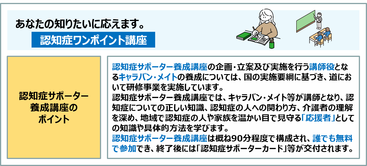 コラム:認知症サポーター養成講座は概ね90分程度で構成され、誰でも無料で参加でき、修了後には「認知症サポーターカード」等が交付されます。