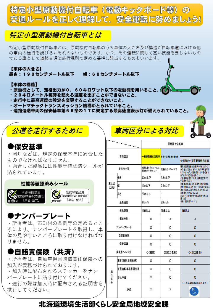 特定小型原動機付自転車.png