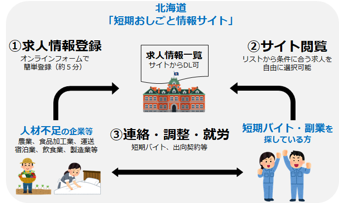 事業のイメージ