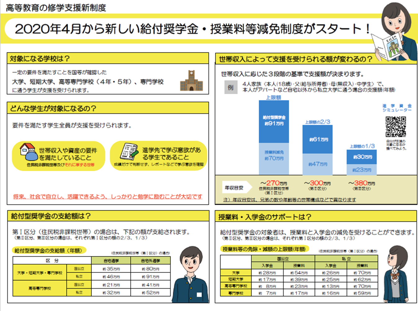 制度概要（文科省のホームページから引用）