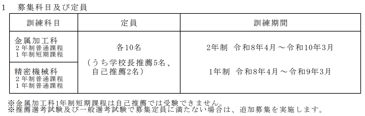 募集科目 および 定員