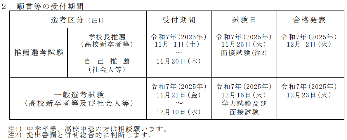 願書等の受付期間