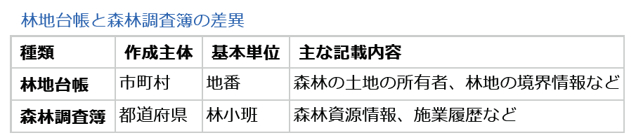04_林地台帳と森林調査簿の差異(表) (PNG 11.4KB)