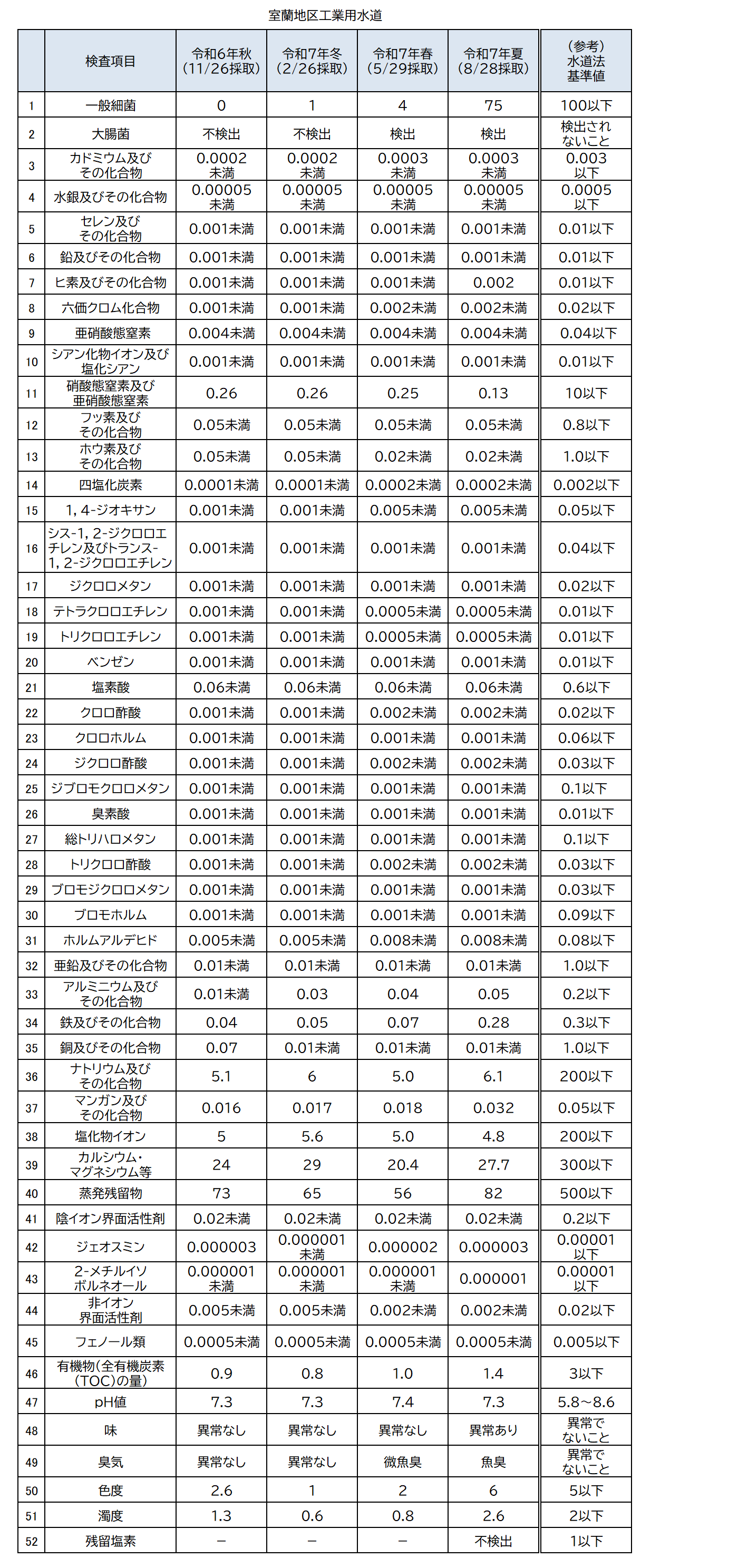 室蘭_20250828 (PNG 168KB)
