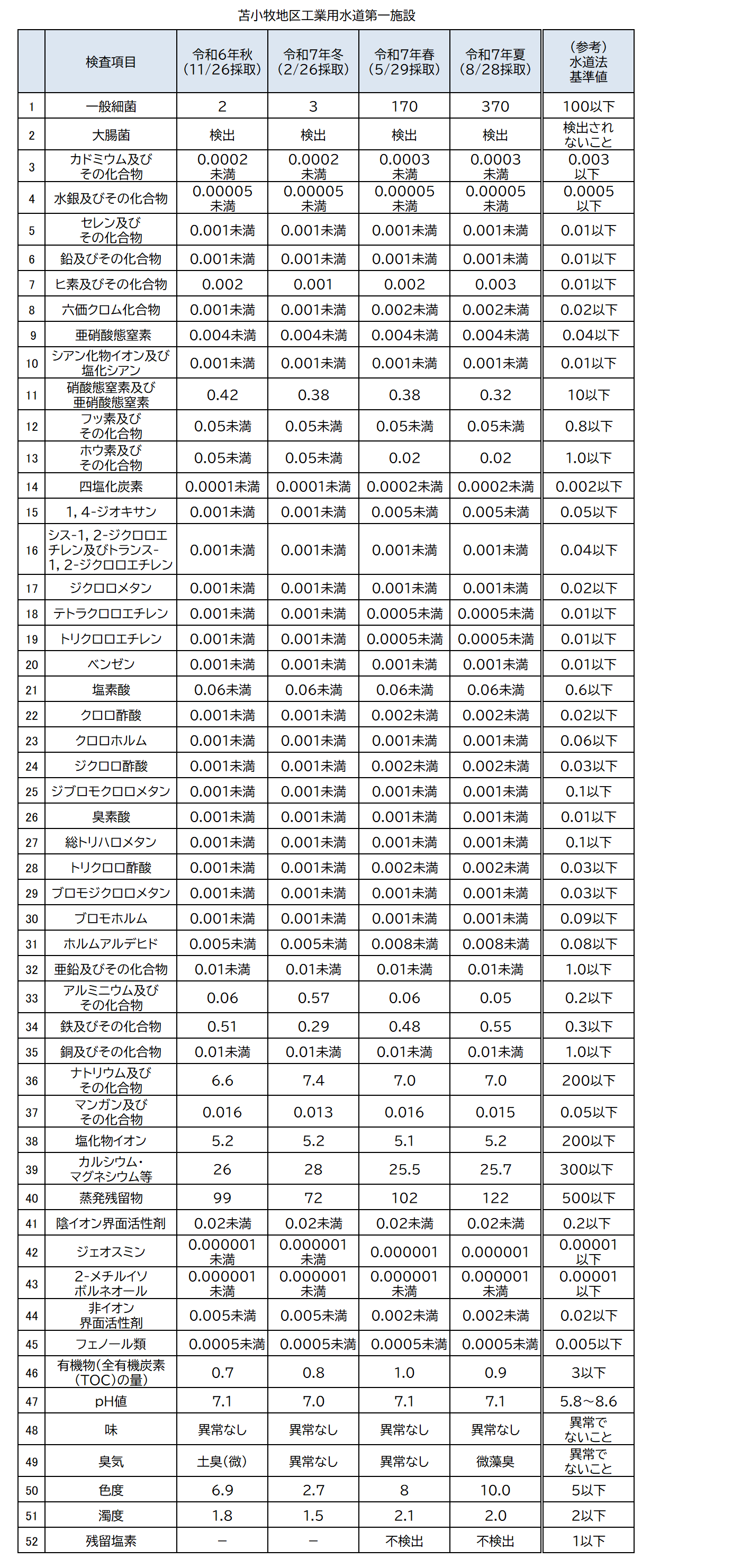 苫小牧第一_20250828 (PNG 167KB)